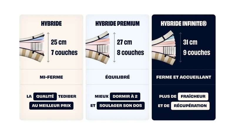 Pack Lit Confort - 140 x 190 cm